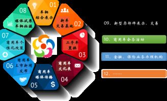 互聯(lián)網(wǎng)商用車(chē)超市怎么玩？五連環(huán)商用車(chē)城告訴你